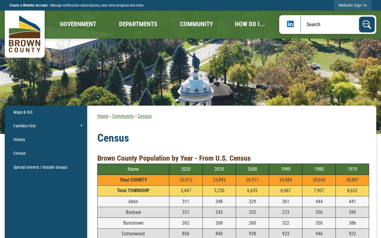 Brown County New Ulm court records source showing the county's official city population information